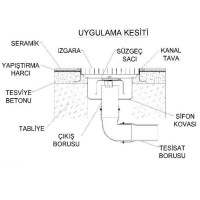 Üreticisinden kaliteli cami yer süzgeçleri modelleri cami yer ızgarası fabrikası fiyatı üreticisinden toptan cami yer sifonu satış listesi cami yer kanalı fiyatlarıyla cami yer süzgeci satıcısı 