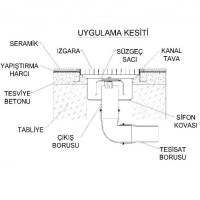 Üreticisinden kaliteli paslanmaz mutfak yer süzgeçleri modelleri endüstriyel mutfak yer suyunu tahliye süzgeci gider kanalı fabrikası fiyatı üreticisinden toptan yemekhane yer süzgeci satış listesi paslanmaz çelik fabrika yer süzgeci 